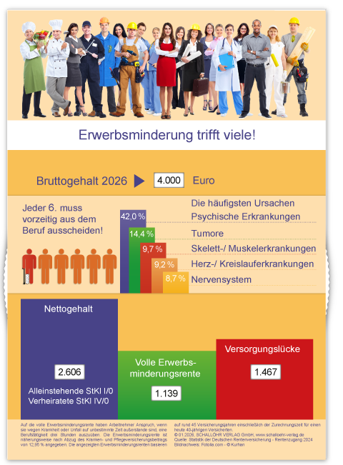 Thekenaufsteller EMR -ohne Aufsteller- 2026
