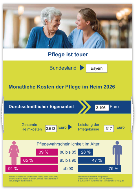 Thekenaufsteller Pflege  -ohne Aufsteller- 2026