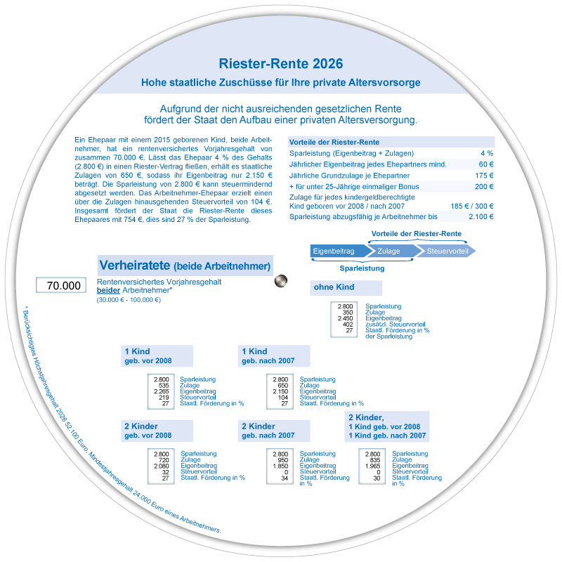 Riester - Rente