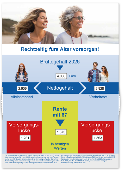 Thekenaufsteller Rente mit 67  -ohne Aufsteller- 2026